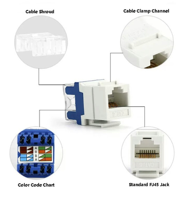 보호되지 않은 CAT6 RJ45 소켓 - 공장 자동화 (TIA-568) 에 대한 23% 낮은 EMI